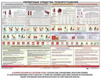 Плакат "Первичные средства пожаротушения" - fgospostavki.ru - Белогорск