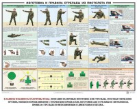Плакат "Приемы и правила стрельбы из ПМ" - fgospostavki.ru - Белогорск