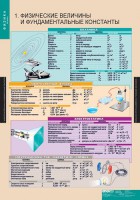 Комплект таблиц. Физика 10 класс. - fgospostavki.ru - Белогорск