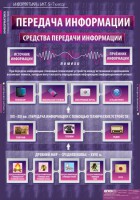 Комплект таблиц. Информатика и ИКТ 5-7 классы. - fgospostavki.ru - Белогорск