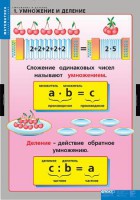 Комплект таблиц. Математика. Умножение и деление. - fgospostavki.ru - Белогорск