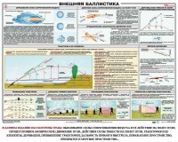 Плакат "Внешняя баллистика" - fgospostavki.ru - Белогорск