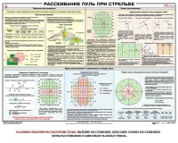 Плакат "Рассеивание пуль при стрельбе" - fgospostavki.ru - Белогорск