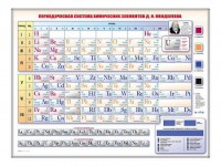 Электронно-справочная информационная таблица "Периодическая система химических элементов Д.И. Менделеева" - fgospostavki.ru - Белогорск
