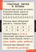 Комплект таблиц. Русский язык. Звуки и буквы русского алфавита. - fgospostavki.ru - Белогорск