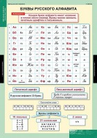 Комплект таблиц. Русский язык. Обучение грамоте 2 класс. - fgospostavki.ru - Белогорск