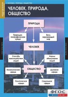 Комплект таблиц. Обществознание 8-9 классы. - fgospostavki.ru - Белогорск