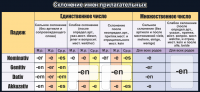 Стенд "Склонение имен прилагательных" - fgospostavki.ru - Белогорск