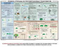 Плакат "Правила стрельбы из противотанковых гранатометов" - fgospostavki.ru - Белогорск