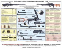 Плакат "7,62-мм пулеметы Калашникова ПКТ, ПКМ" - fgospostavki.ru - Белогорск