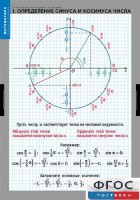 Комплект таблиц. Математика. Тригонометрические функции - fgospostavki.ru - Белогорск