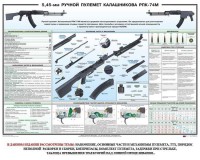 Плакат "5,45-мм ручной пулемет Калашникова РПК74" - fgospostavki.ru - Белогорск
