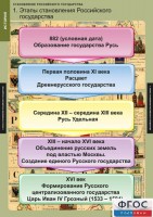 Комплект таблиц. История. Становление Российского государства. - fgospostavki.ru - Белогорск