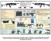 Плакат "Подствольный гранатомет ГП-25" - fgospostavki.ru - Белогорск