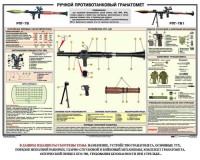 Плакат "Ручной противотанковый гранатомет РПГ" - fgospostavki.ru - Белогорск