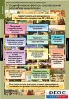 Комплект таблиц. История. Факторы формирования российской цивилизации. - fgospostavki.ru - Белогорск