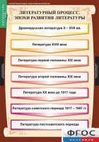 Комплект таблиц. Литература 9 класс. - fgospostavki.ru - Белогорск