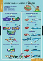 Комплект таблиц. Технология. Кулинария. - fgospostavki.ru - Белогорск