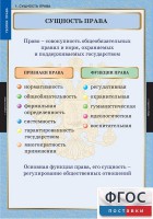 Комплект таблиц. Правоведение. Теория права. - fgospostavki.ru - Белогорск