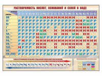 Стенд "Растворимость кислот, оснований и солей в воде" - fgospostavki.ru - Белогорск