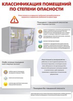 Комплект плакатов "Электробезопасность на объекте" - fgospostavki.ru - Белогорск