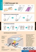 Комплект таблиц. Физика. Электростатика. - fgospostavki.ru - Белогорск