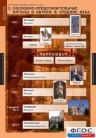 Комплект таблиц. История Средних веков. 6 класс. - fgospostavki.ru - Белогорск