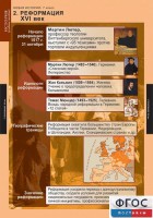Комплект таблиц. История. Новая история. 7 класс. - fgospostavki.ru - Белогорск