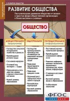 Комплект таблиц. Обществознание 10-11 классы. - fgospostavki.ru - Белогорск