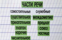 Набор магнитных карточек "Части речи" (фон зелёный) - fgospostavki.ru - Белогорск