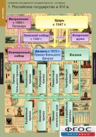 Комплект таблиц. История. Развитие Российского государства в XV-XVI веках. - fgospostavki.ru - Белогорск