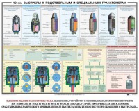 Плакат "40-мм выстрелы к подствольным и специальным гранатометам" - fgospostavki.ru - Белогорск