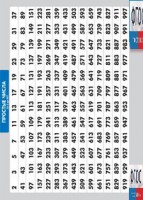 Таблица "Простые числа от 2 до 997" (винил) - fgospostavki.ru - Белогорск