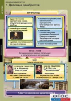 Комплект таблиц. История. Движение декабристов. - fgospostavki.ru - Белогорск