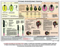 Плакат "Ручные осколочные гранаты" - fgospostavki.ru - Белогорск