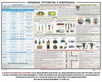 Плакат "Взрывные устройства и боеприпасы" - fgospostavki.ru - Белогорск
