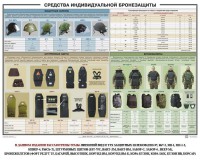 Плакат "Средства индивидуальной бронезащиты" - fgospostavki.ru - Белогорск