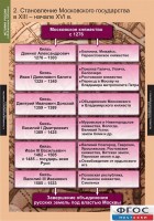 Комплект таблиц. История России (обобщающие таблицы). - fgospostavki.ru - Белогорск
