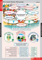 Комплект таблиц. Литературное чтение 3 класс. - fgospostavki.ru - Белогорск