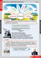 Комплект таблиц. Литературное чтение 4 класс. - fgospostavki.ru - Белогорск