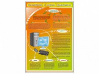 Стенды "Устройство и работа компьютера" - fgospostavki.ru - Белогорск