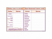 Фрагмент демонстрационный маркерный "Звуко-буквенный анализ слова" - fgospostavki.ru - Белогорск