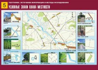 Таблица демонстрационная "Условные знаки плана местности" (винил 70*100) - fgospostavki.ru - Белогорск