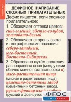 Комплект таблиц. Русский язык 6 класс - fgospostavki.ru - Белогорск