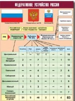 Таблица демонстрационная "Федеративное устройство России" (винил 70*100) - fgospostavki.ru - Белогорск