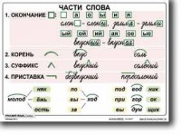 Комплект таблиц по русскому языку для начальной школы. Русский язык 2 класс - fgospostavki.ru - Белогорск