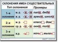 Комплект таблиц по русскому языку для начальной школы. Русский язык 4 класс - fgospostavki.ru - Белогорск
