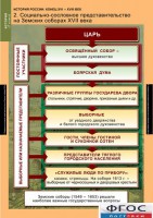 Комплект таблиц. История России 7 класс. - fgospostavki.ru - Белогорск