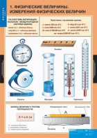 Комплект таблиц. Физика 7 класс. - fgospostavki.ru - Белогорск