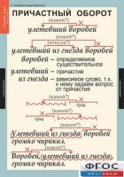 Комплект таблиц. Русский язык 7 класс - fgospostavki.ru - Белогорск